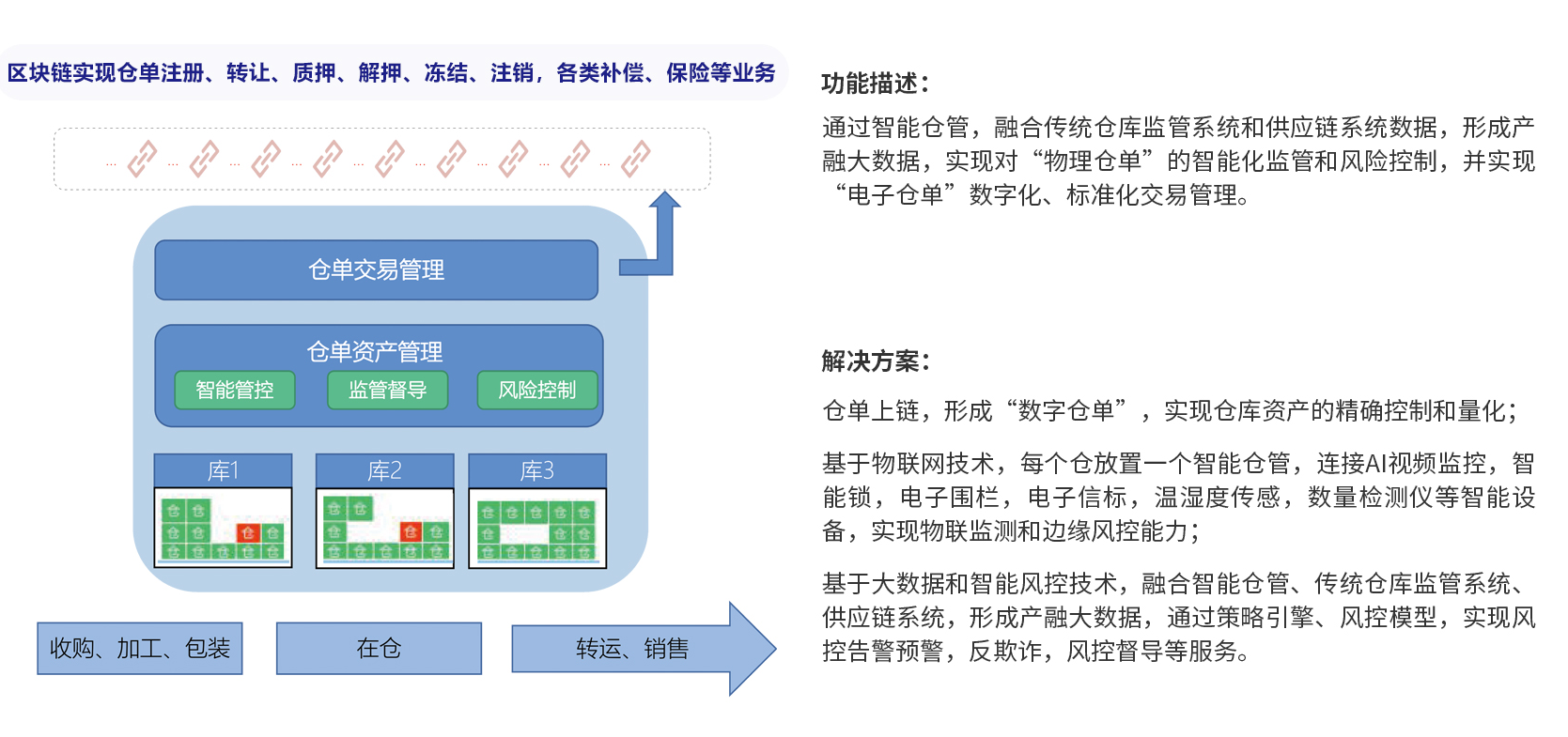 供應鏈管理(lǐ).png