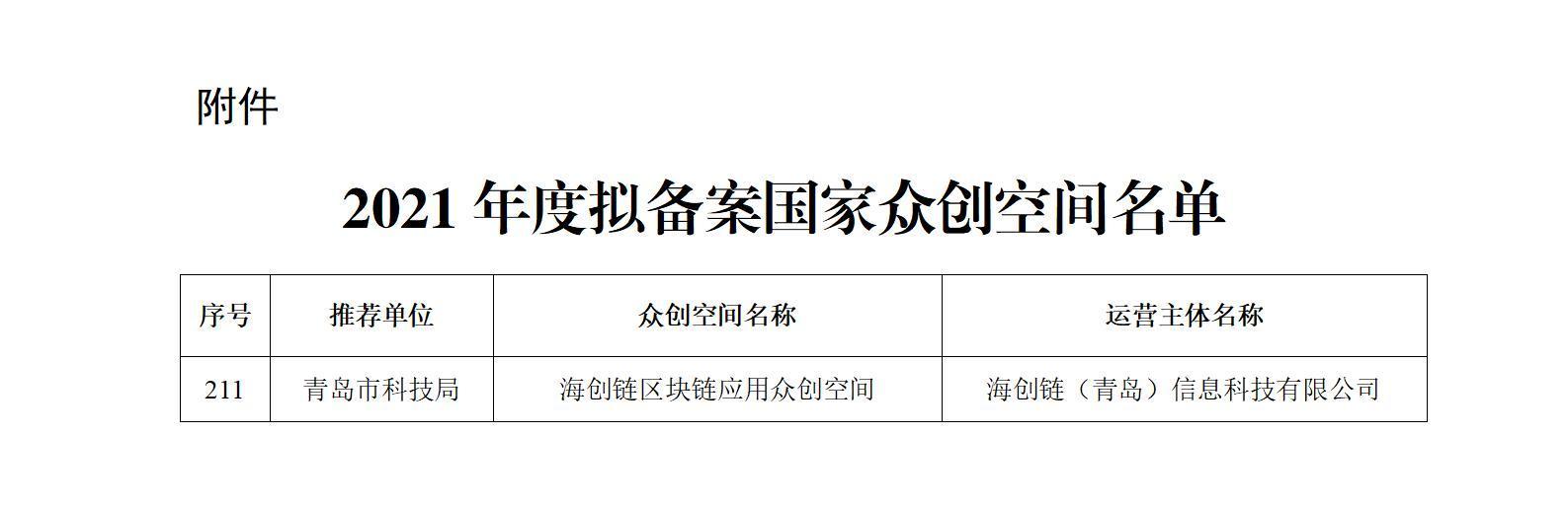 科(kē)技(jì )部火炬中(zhōng)心關于2021年度拟備案國(guó)家衆創空間名(míng)單公(gōng)示_01.jpg