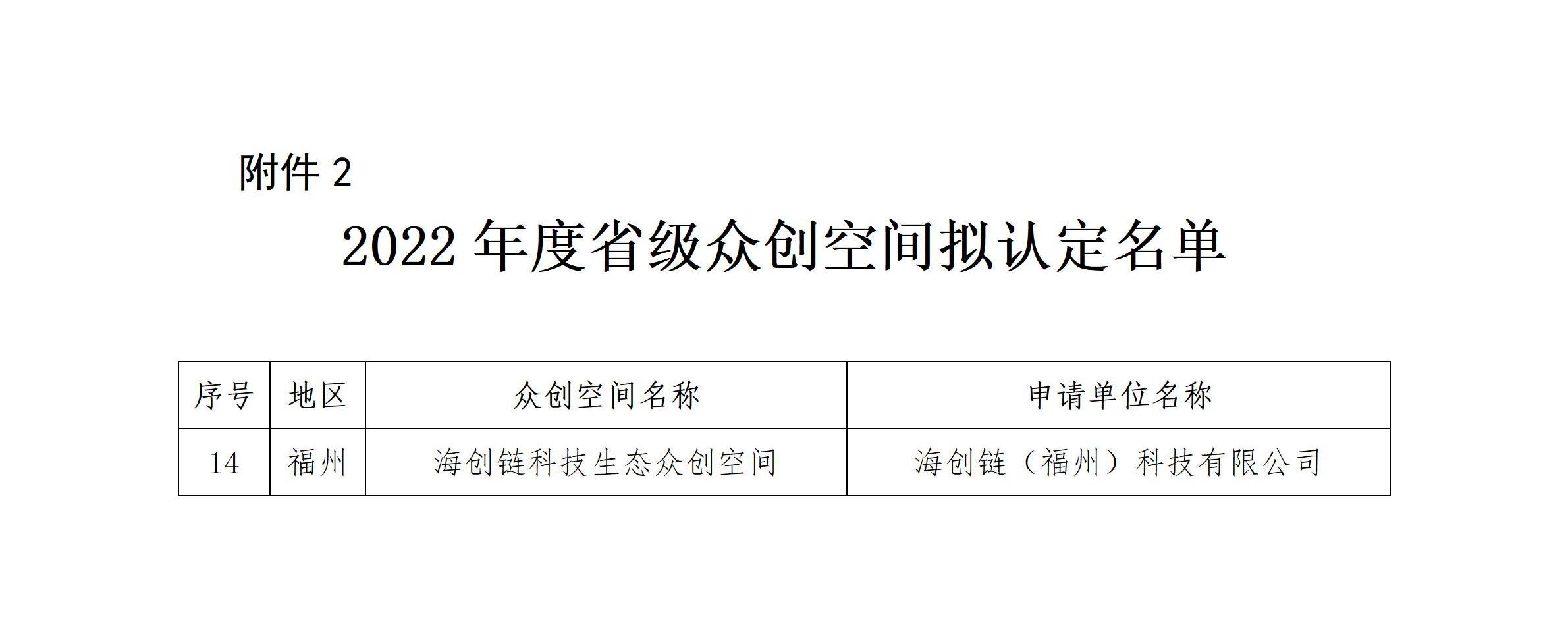 202212 福建省2022年度省級衆創空間.jpg